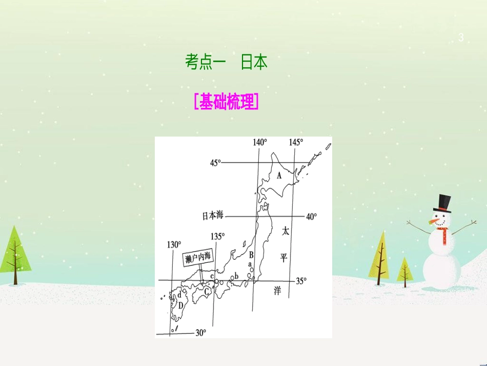 高考地理一轮复习 第3单元 从地球圈层看地理环境 答题模板2 气候成因和特征描述型课件 鲁教版必修1 (473)_第3页