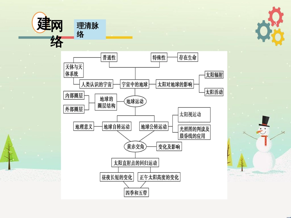 高考地理二轮复习 考前三个月 第二部分 专题二 解题技能提升练 11 基础知识调用专练——破解“基础知识用不上”困惑课件 (724)_第3页