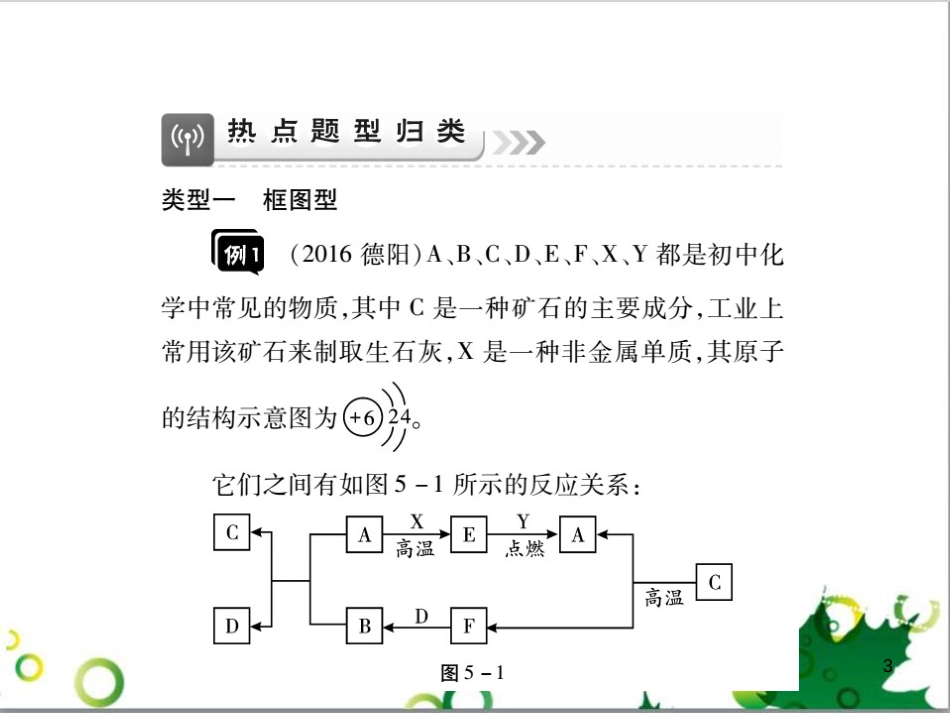 中考英语专题复习 前题型专题探究 专题一 听力理解课件 (20)_第3页