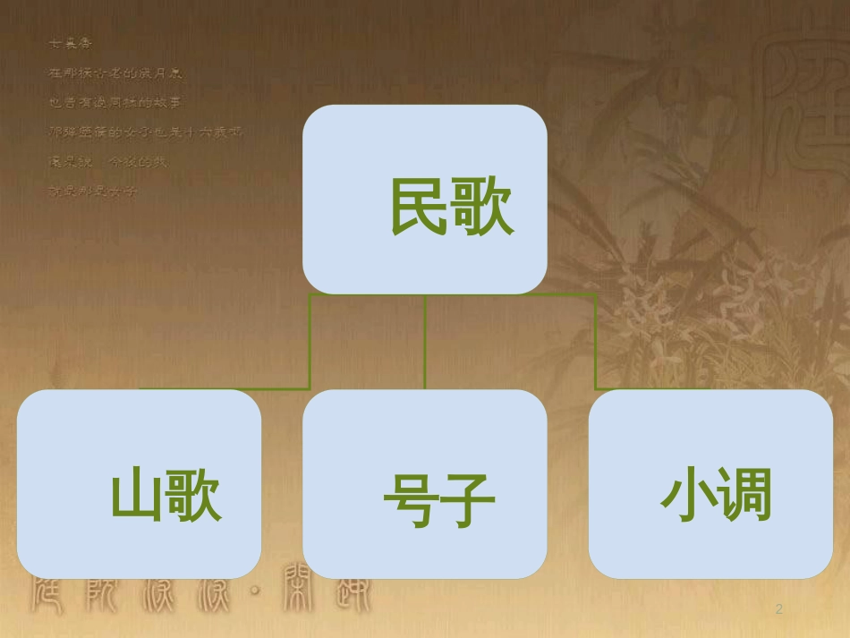 七年级音乐下册 第五单元 泥土的歌（二）课件1 湘教版_第2页