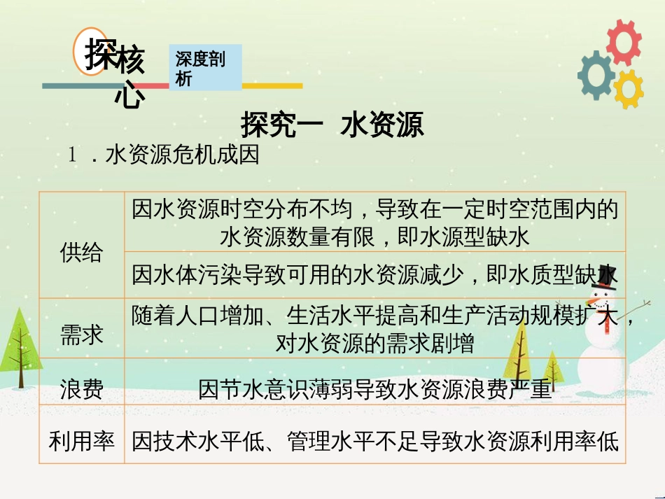 高考地理二轮复习 考前三个月 第二部分 专题二 解题技能提升练 11 基础知识调用专练——破解“基础知识用不上”困惑课件 (665)_第3页