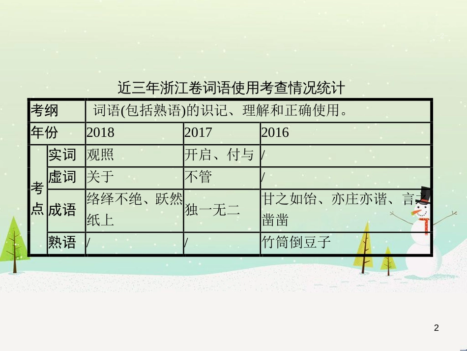 高考语文大二轮复习 增分专题八 写作 23 明确任务,驱动有向-提升任务驱动作文立意力课件 (7)_第2页