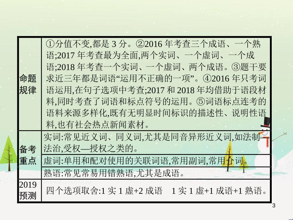 高考语文大二轮复习 增分专题八 写作 23 明确任务,驱动有向-提升任务驱动作文立意力课件 (7)_第3页