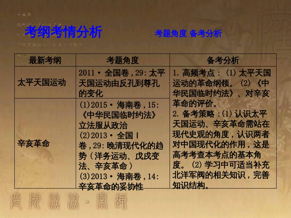 高考历史大一轮复习 第四单元 19世纪以来的世界文化 第35讲 诗歌、小说与戏剧课件 岳麓版必修3 (127)_第3页