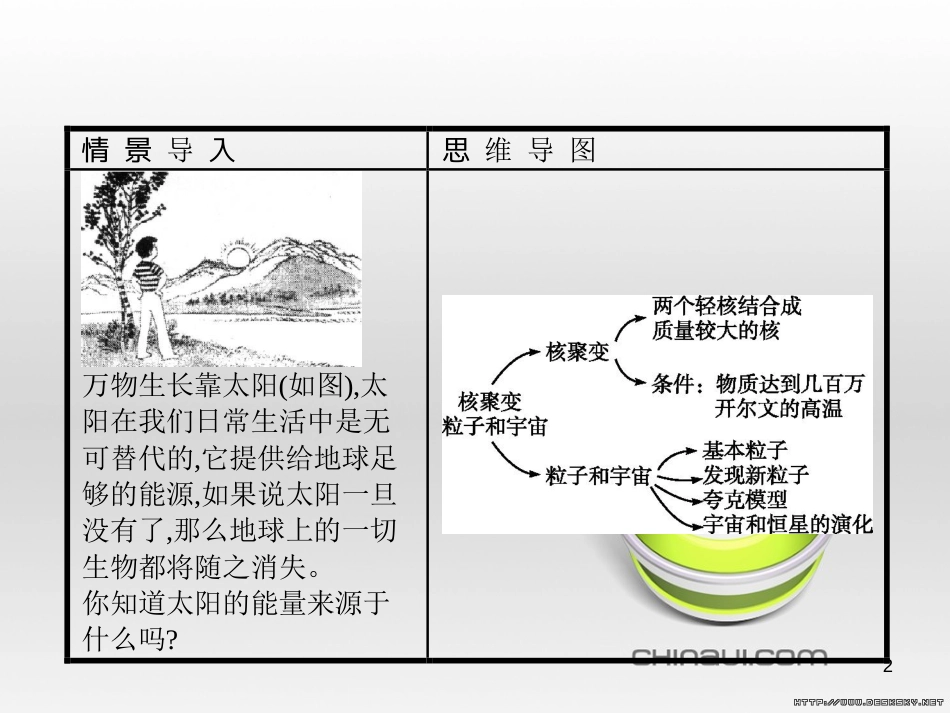 高中政治 第一单元 文化与生活综合探究课件 新人教版必修3 (406)_第2页