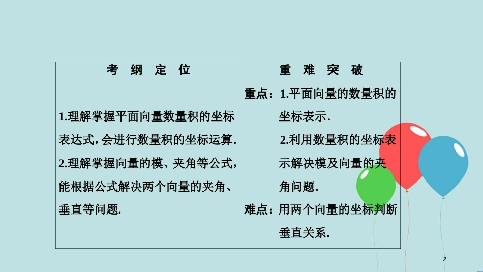 高中数学 第二章 平面向量 2.4 平面向量的数量积 2.4.2 平面向量数量积的坐标表示、模、夹角课件 新人教A版必修4_第2页