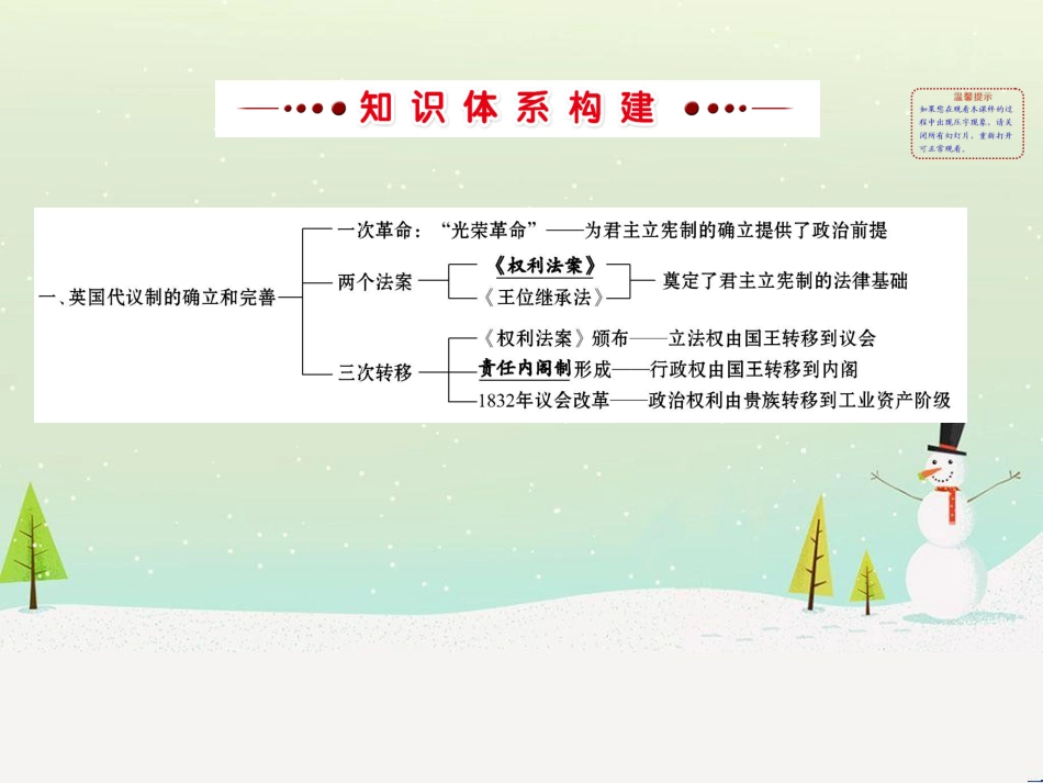 高中政治 第1课 生活在人民当家作主的国家 第2框 政治权利与义务参与政治生活的基础课件 新人教版必修2 (896)_第2页