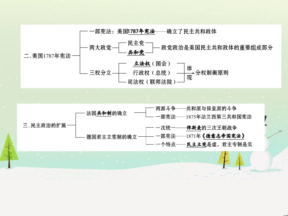 高中政治 第1课 生活在人民当家作主的国家 第2框 政治权利与义务参与政治生活的基础课件 新人教版必修2 (896)_第3页