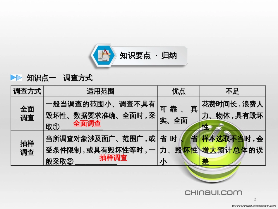 中考数学高分一轮复习 第一部分 教材同步复习 第一章 数与式 课时4 二次根式课件 (25)_第2页