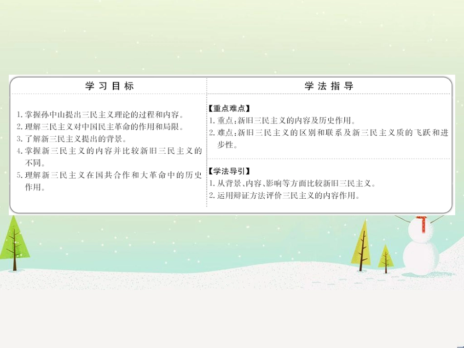高中政治 第1课 生活在人民当家作主的国家 第2框 政治权利与义务参与政治生活的基础课件 新人教版必修2 (954)_第2页