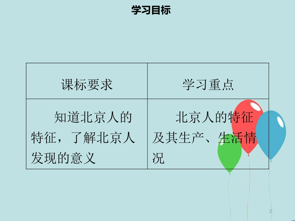 【名师导学】七年级历史上册 第一单元 史前时期：中国境内人类的活动 第1课 中国早期人类的代表—北京人同步课件（含新题） 新人教版_第2页