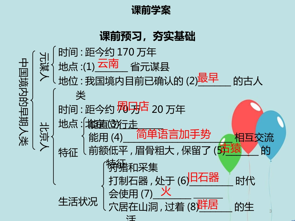 【名师导学】七年级历史上册 第一单元 史前时期：中国境内人类的活动 第1课 中国早期人类的代表—北京人同步课件（含新题） 新人教版_第3页