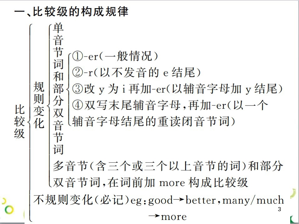 三年级语文上册 第三单元期末总复习课件 新人教版 (189)_第3页