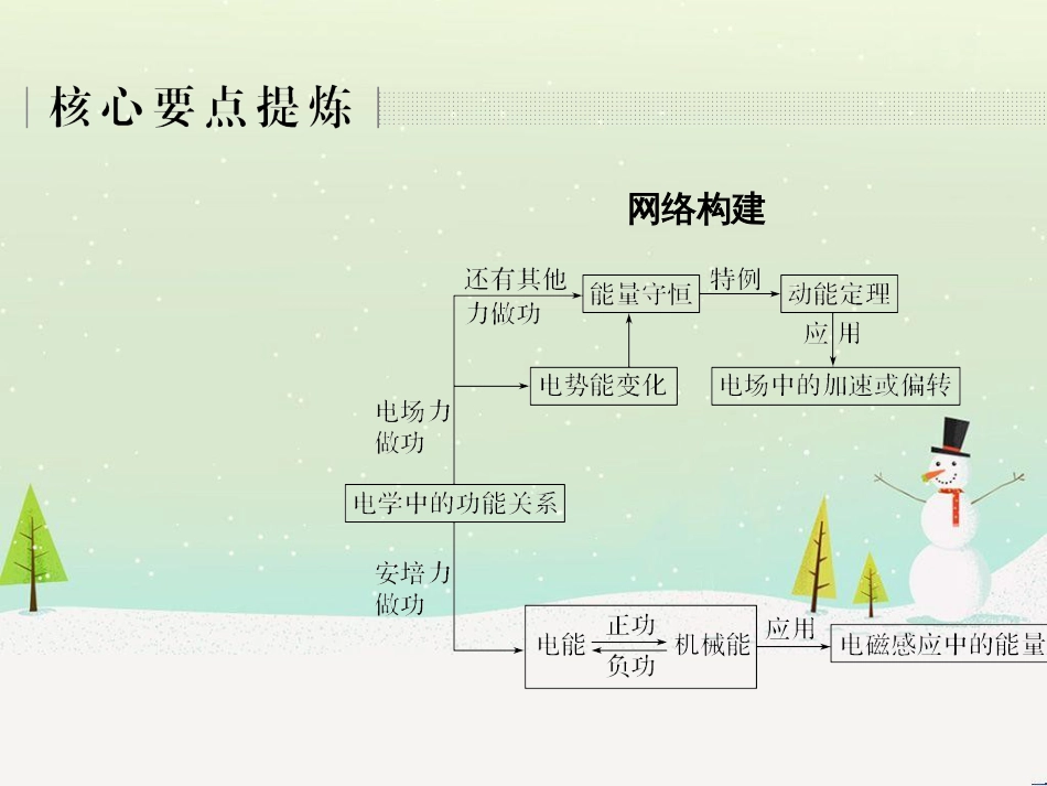 高考地理二轮复习 考前三个月 第二部分 专题二 解题技能提升练 11 基础知识调用专练——破解“基础知识用不上”困惑课件 (357)_第2页
