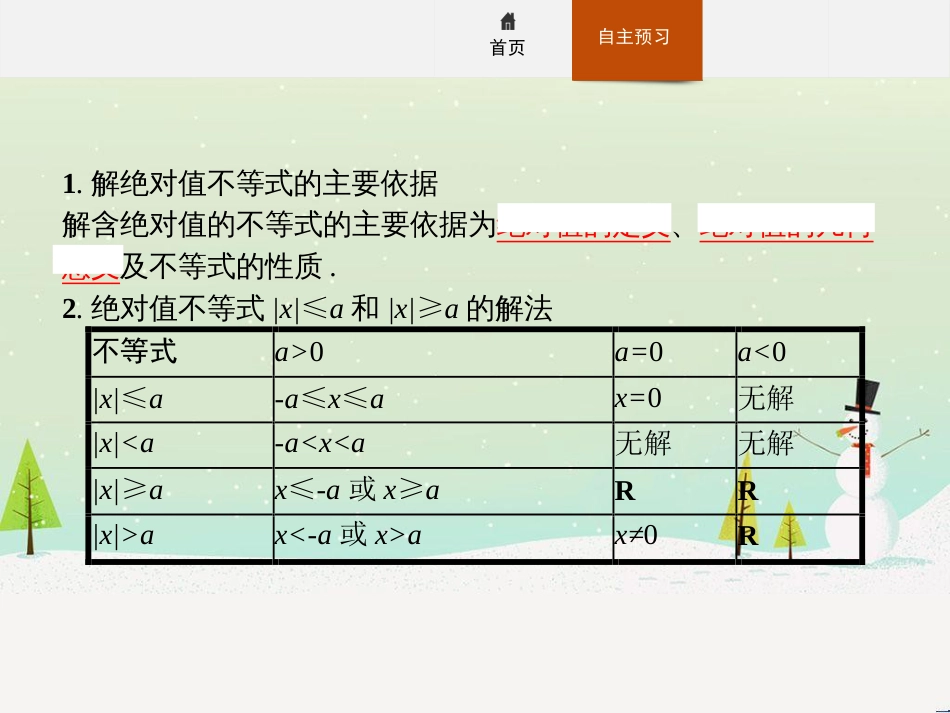 高中政治 第1课 生活在人民当家作主的国家 第2框 政治权利与义务参与政治生活的基础课件 新人教版必修2 (1419)_第3页