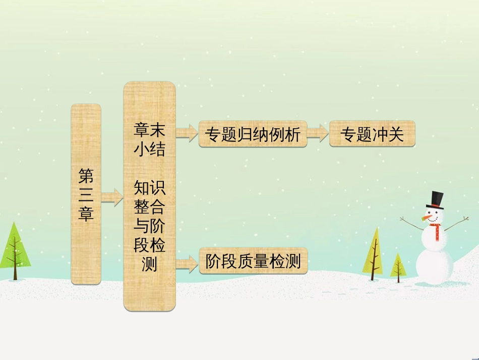 高中政治 第1课 生活在人民当家作主的国家 第2框 政治权利与义务参与政治生活的基础课件 新人教版必修2 (1678)_第1页