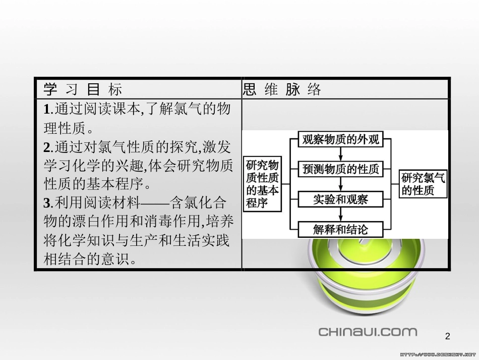 高中政治 第一单元 文化与生活综合探究课件 新人教版必修3 (99)_第2页