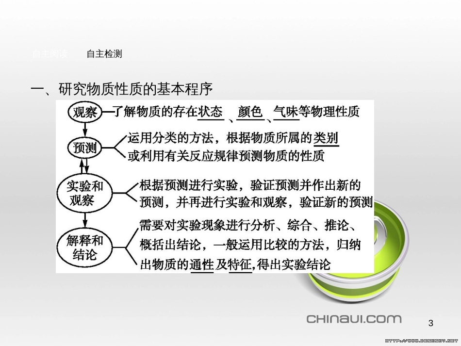高中政治 第一单元 文化与生活综合探究课件 新人教版必修3 (99)_第3页