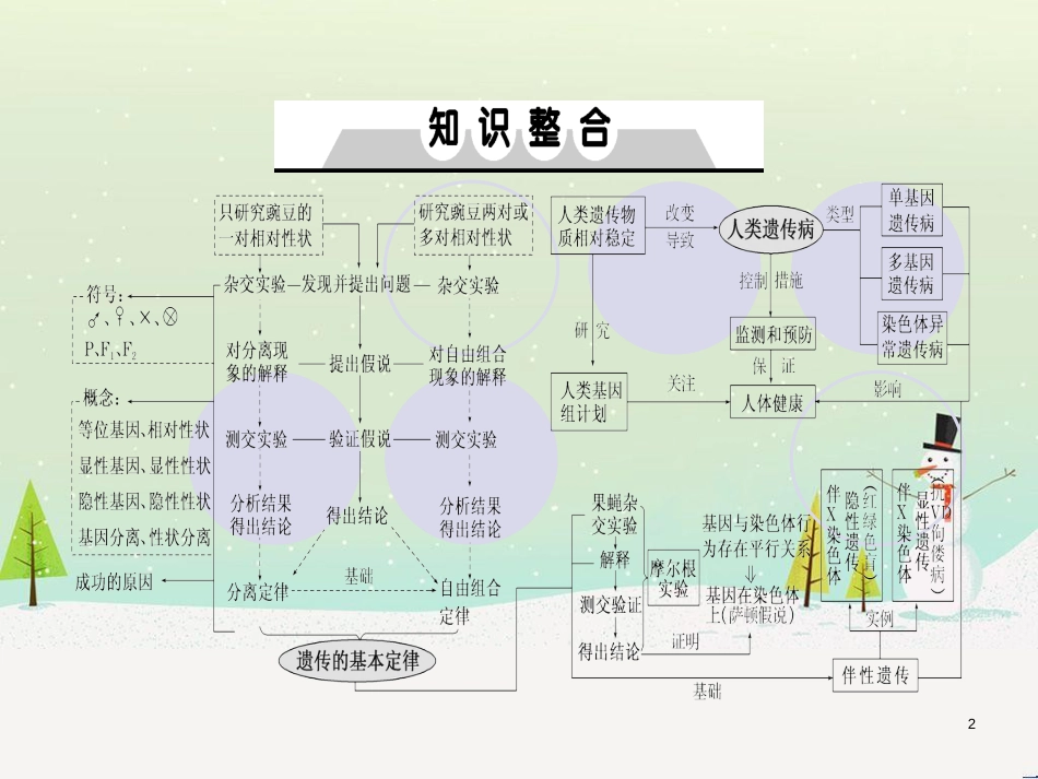 高考地理一轮复习 第3单元 从地球圈层看地理环境 答题模板2 气候成因和特征描述型课件 鲁教版必修1 (327)_第2页