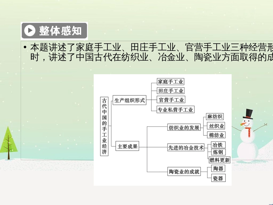 高中政治 第1课 生活在人民当家作主的国家 第2框 政治权利与义务参与政治生活的基础课件 新人教版必修2 (741)_第3页