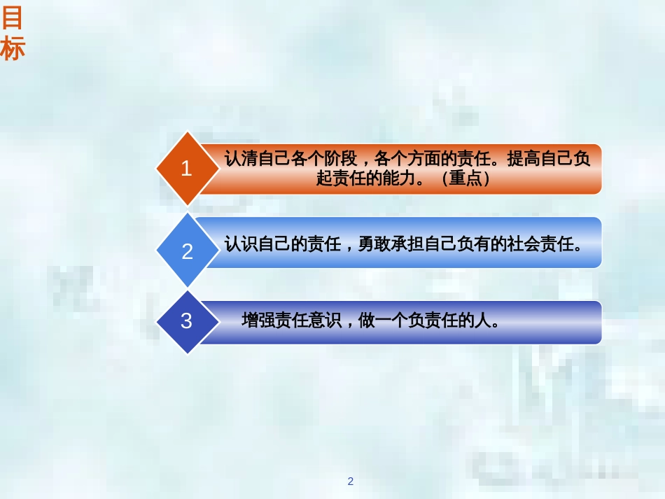 九年级道德与法治上册 第一单元 我们真的长大了 第二课 这是我的责任 第二框 扛起你的责任优质课件 人民版_第2页