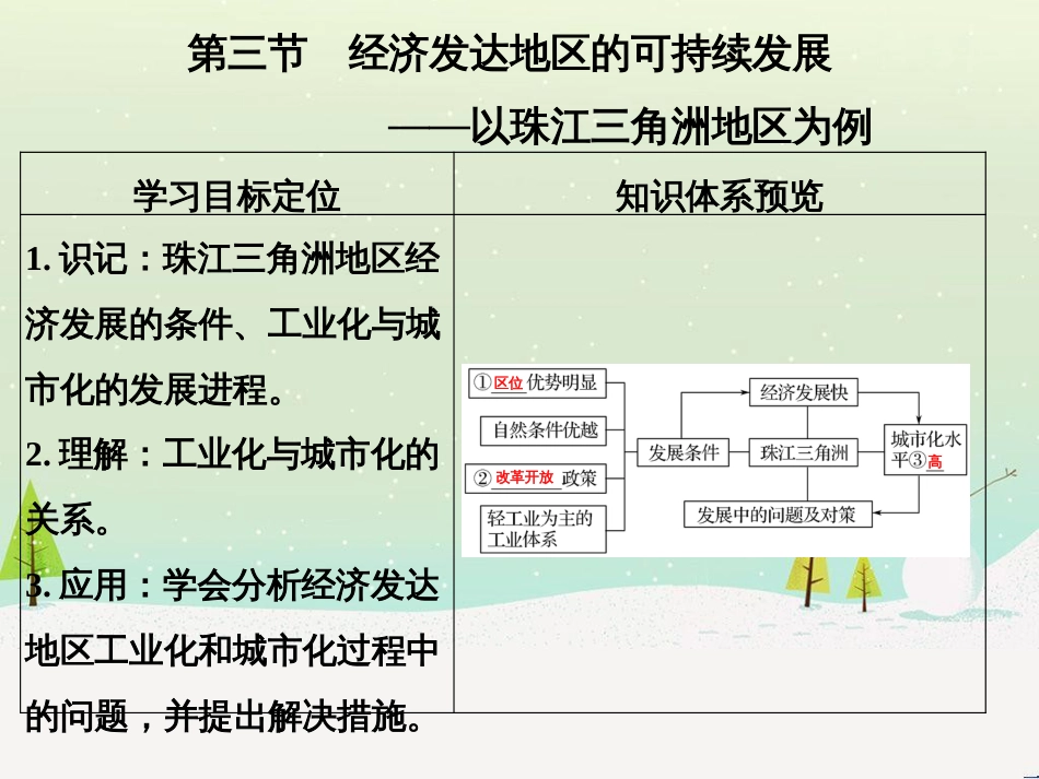 高考地理二轮复习 考前三个月 第二部分 专题二 解题技能提升练 11 基础知识调用专练——破解“基础知识用不上”困惑课件 (547)_第1页