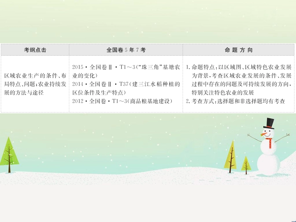 高考地理二轮复习 考前三个月 第二部分 专题二 解题技能提升练 11 基础知识调用专练——破解“基础知识用不上”困惑课件 (685)_第2页