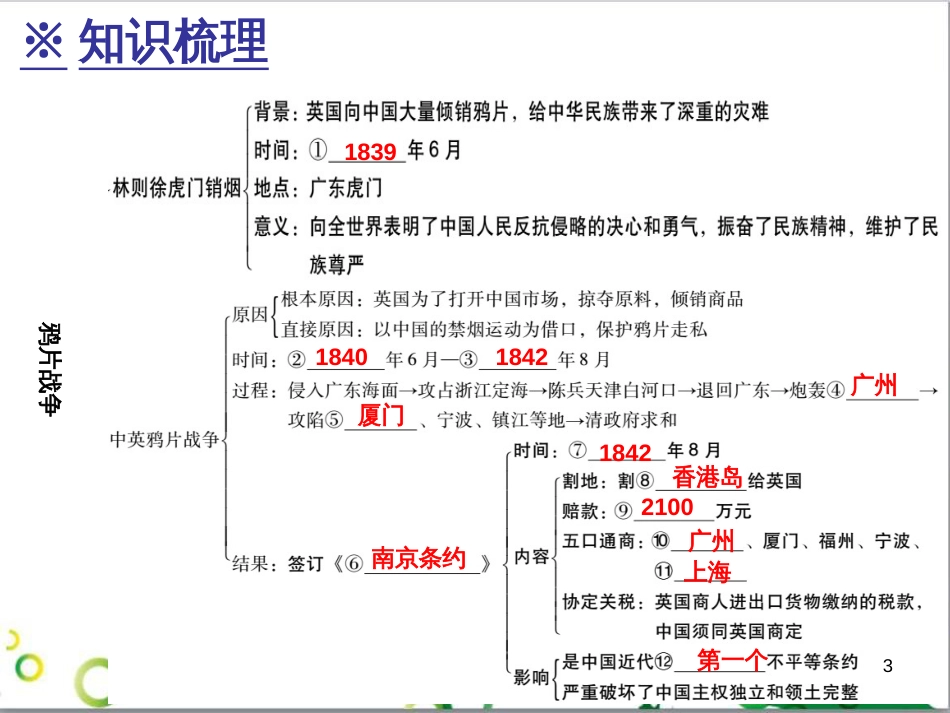 三年级语文上册 第三单元期末总复习课件 新人教版 (23)_第3页