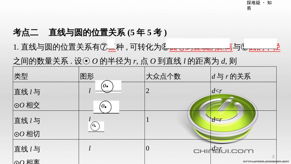 中考数学一轮复习 第一单元 数与式 第4讲 二次根式课件 (34)_第3页