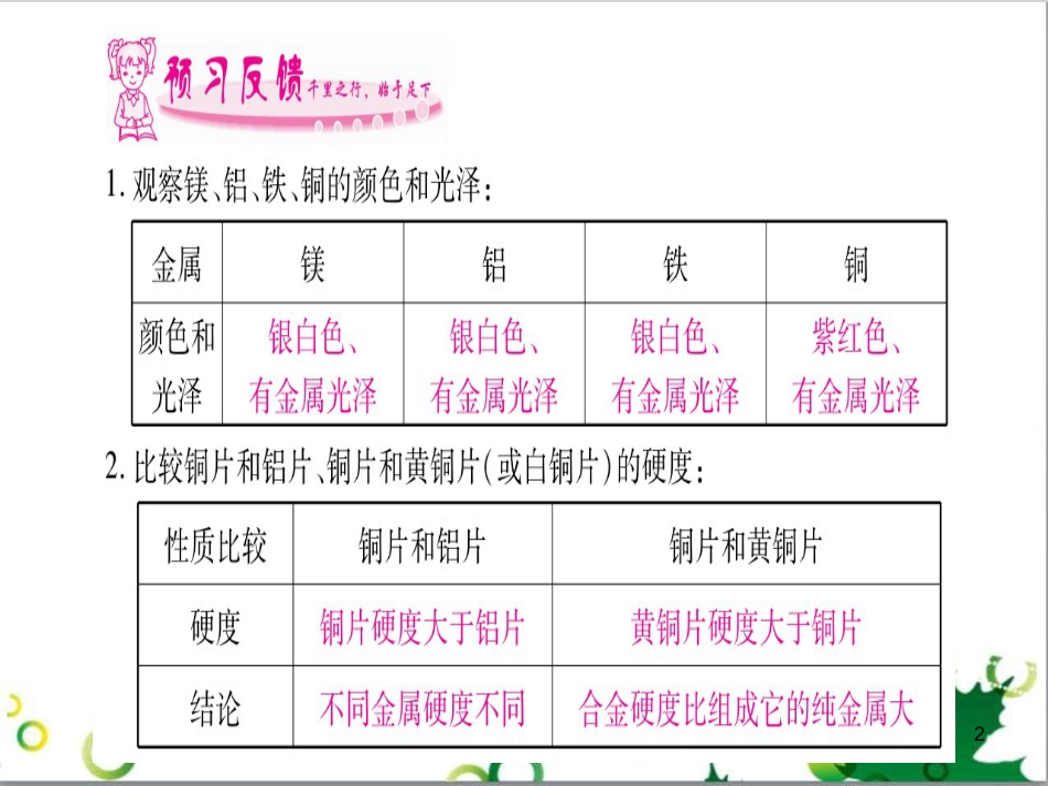 三年级语文上册 第三单元期末总复习课件 新人教版 (642)_第2页