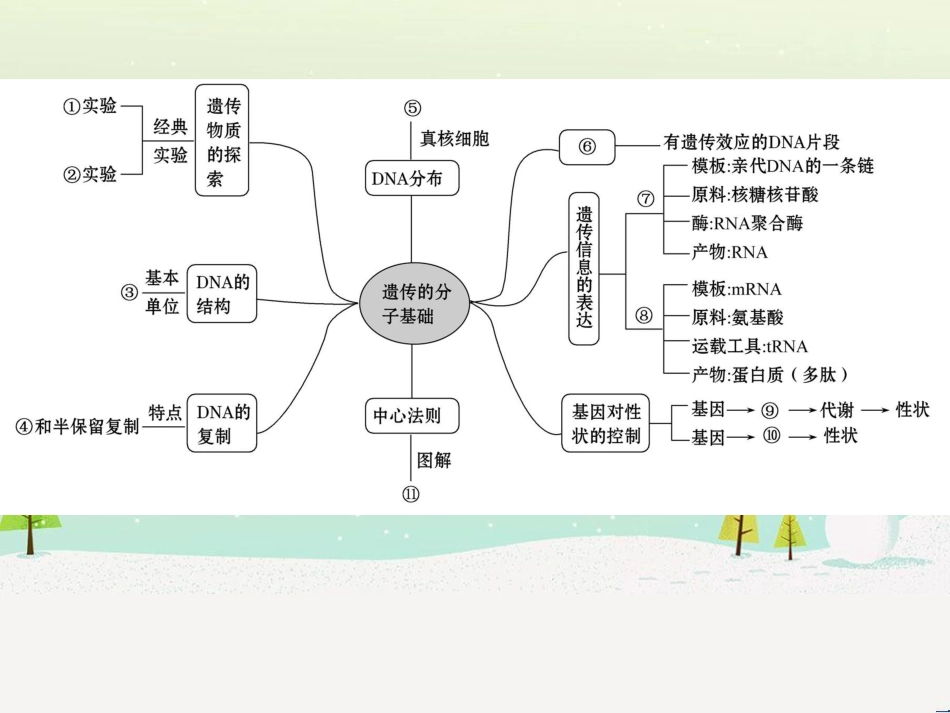 高考地理二轮复习 考前三个月 第二部分 专题二 解题技能提升练 11 基础知识调用专练——破解“基础知识用不上”困惑课件 (440)_第2页