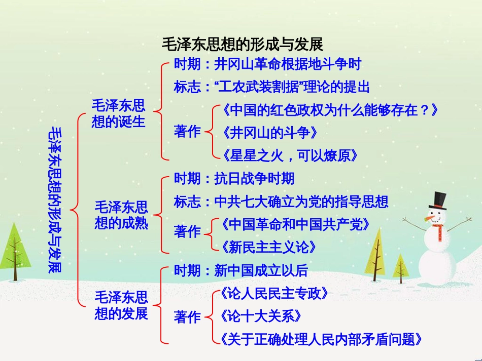 高中政治 第1课 生活在人民当家作主的国家 第2框 政治权利与义务参与政治生活的基础课件 新人教版必修2 (962)_第1页