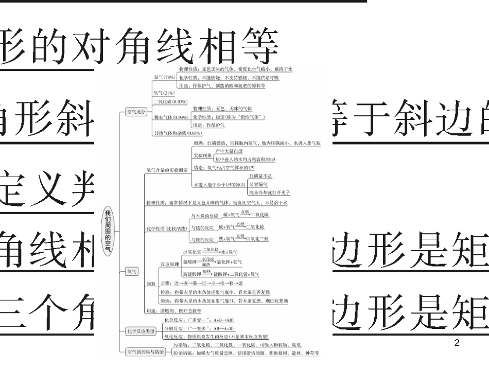 三年级语文上册 第三单元期末总复习课件 新人教版 (420)_第2页