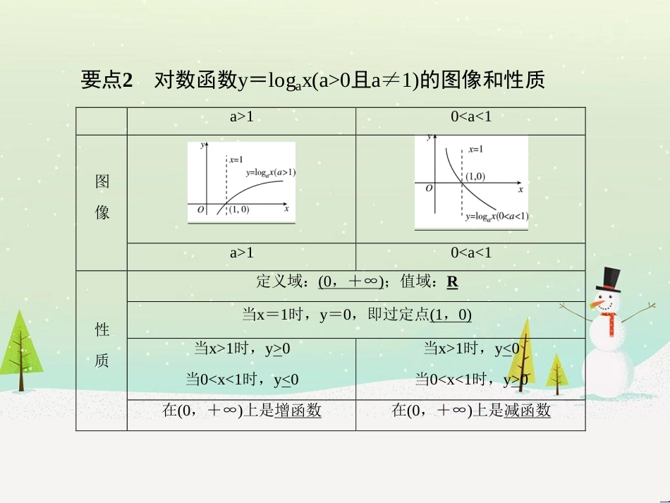 高中政治 第1课 生活在人民当家作主的国家 第2框 政治权利与义务参与政治生活的基础课件 新人教版必修2 (1195)_第3页