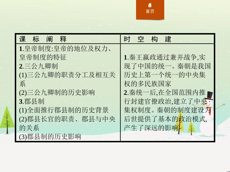 高中政治 第1课 生活在人民当家作主的国家 第2框 政治权利与义务参与政治生活的基础课件 新人教版必修2 (723)_第2页