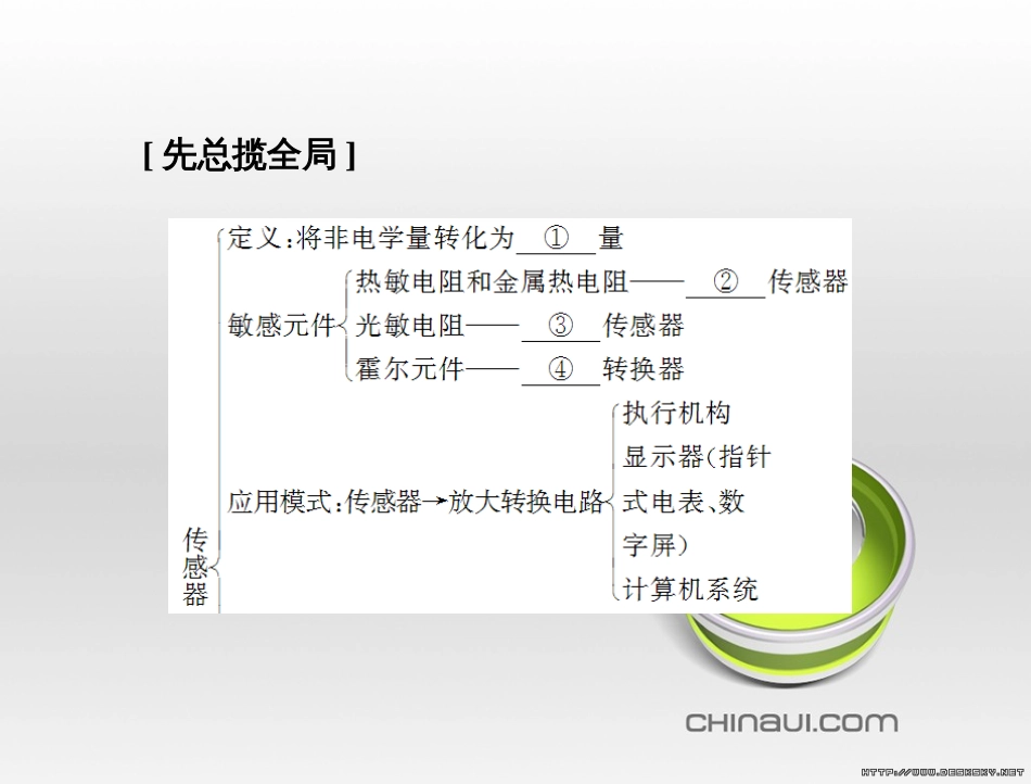 高中语文 第二单元 宋词鉴赏单元知能整合课件 新人教版必修4 (22)_第2页