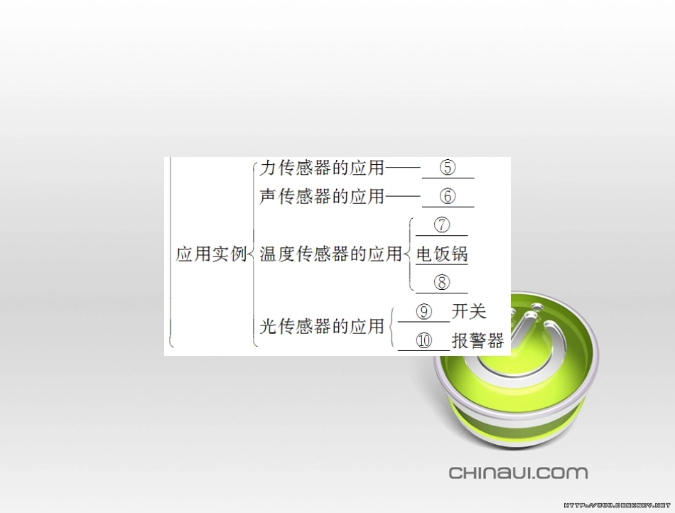 高中语文 第二单元 宋词鉴赏单元知能整合课件 新人教版必修4 (22)_第3页