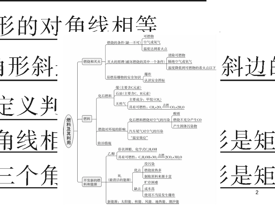 三年级语文上册 第三单元期末总复习课件 新人教版 (470)_第2页