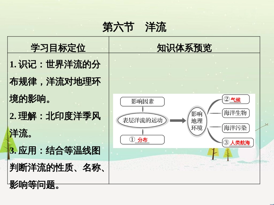 高考地理二轮复习 考前三个月 第二部分 专题二 解题技能提升练 11 基础知识调用专练——破解“基础知识用不上”困惑课件 (558)_第1页