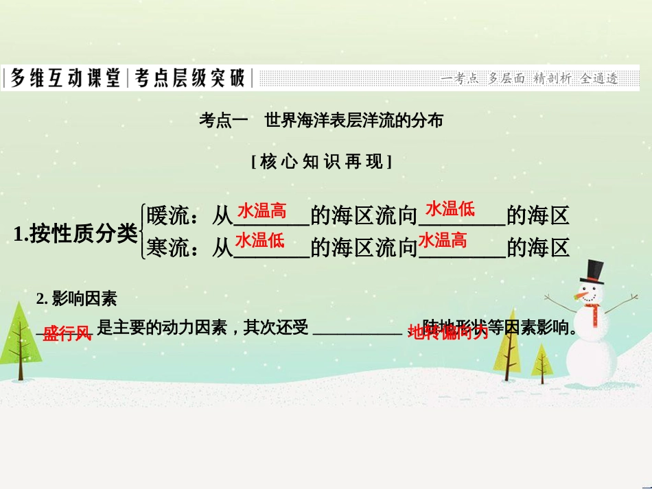 高考地理二轮复习 考前三个月 第二部分 专题二 解题技能提升练 11 基础知识调用专练——破解“基础知识用不上”困惑课件 (558)_第2页