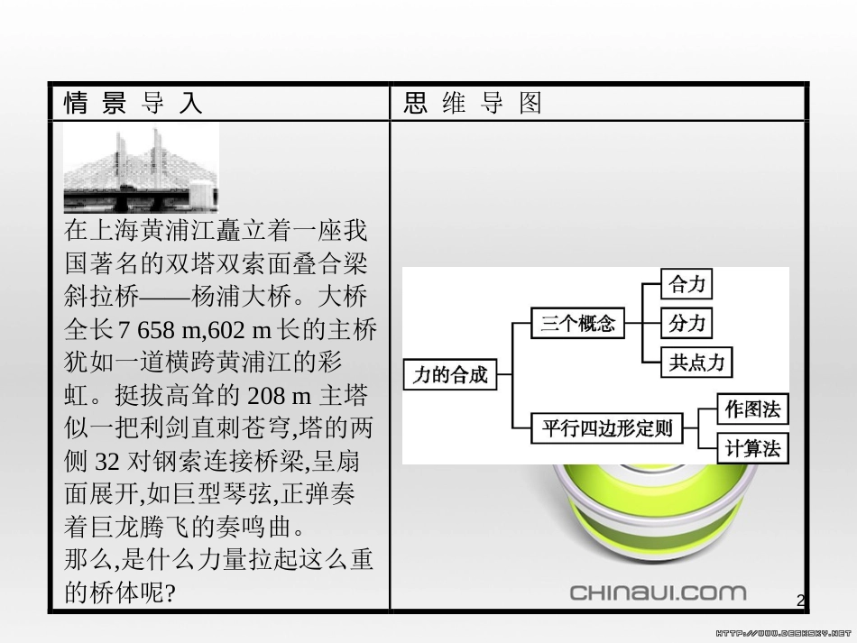 高中政治 第一单元 文化与生活综合探究课件 新人教版必修3 (320)_第2页