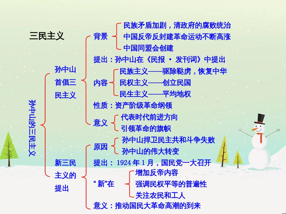 高中政治 第1课 生活在人民当家作主的国家 第2框 政治权利与义务参与政治生活的基础课件 新人教版必修2 (956)_第1页