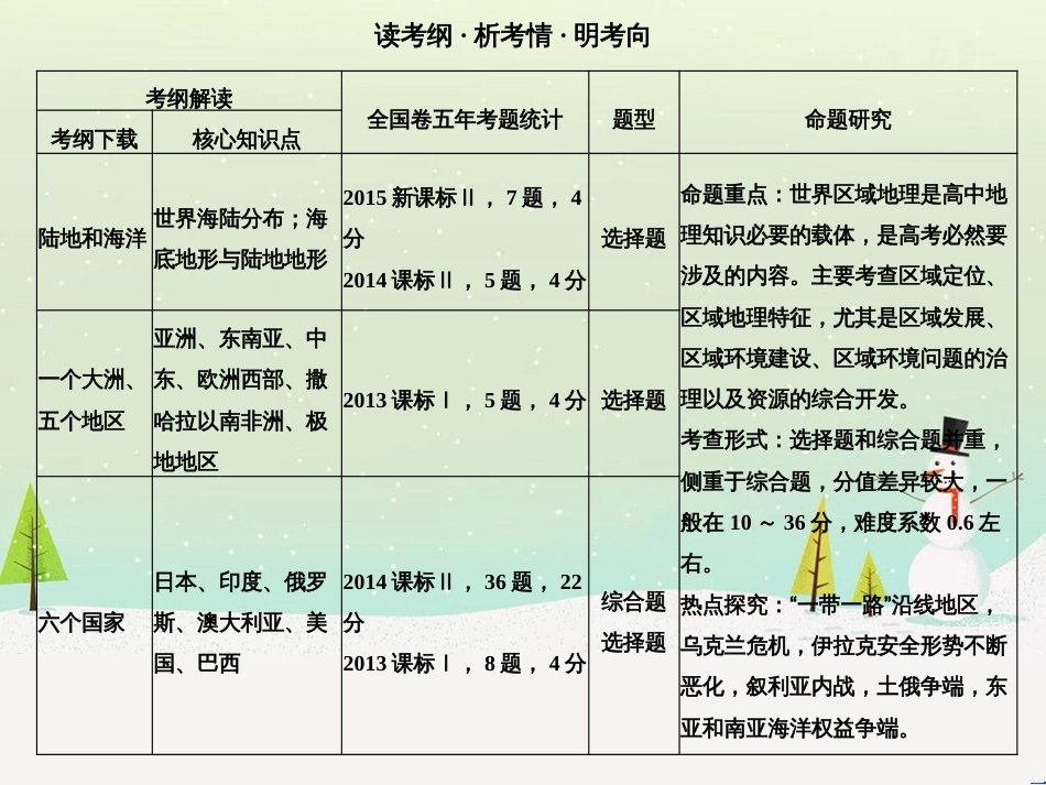 高考地理二轮复习 考前三个月 第二部分 专题二 解题技能提升练 11 基础知识调用专练——破解“基础知识用不上”困惑课件 (542)_第2页