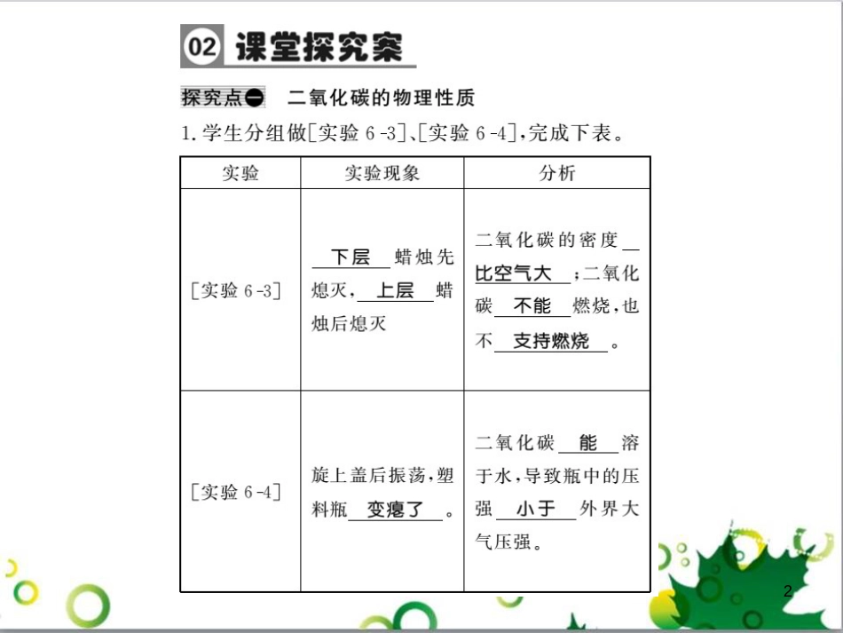 三年级语文上册 第三单元期末总复习课件 新人教版 (497)_第2页