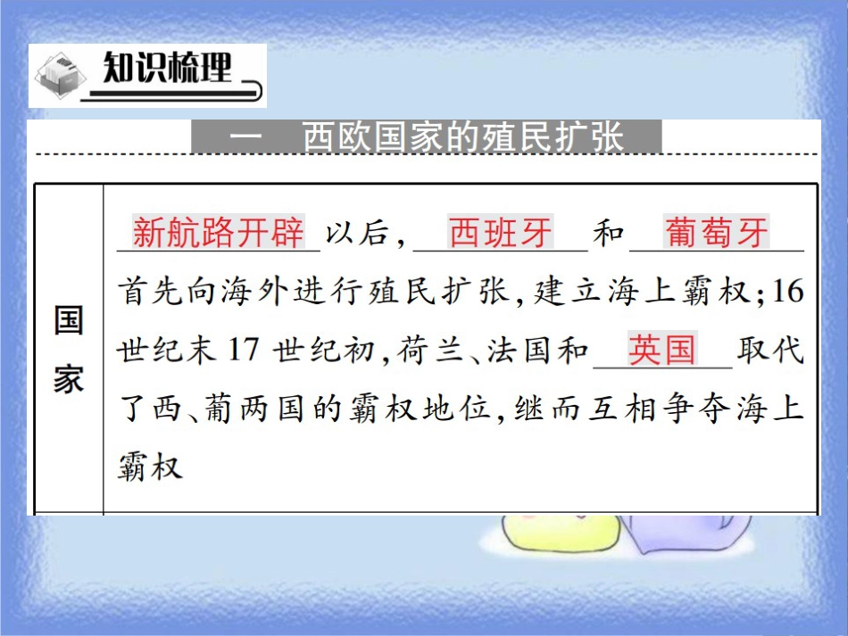 九年级历史上册 第七单元 工业革命、马克思主义的诞生和反殖民斗争 第20课 殖民扩张与反殖民斗争课件 川教版_第2页