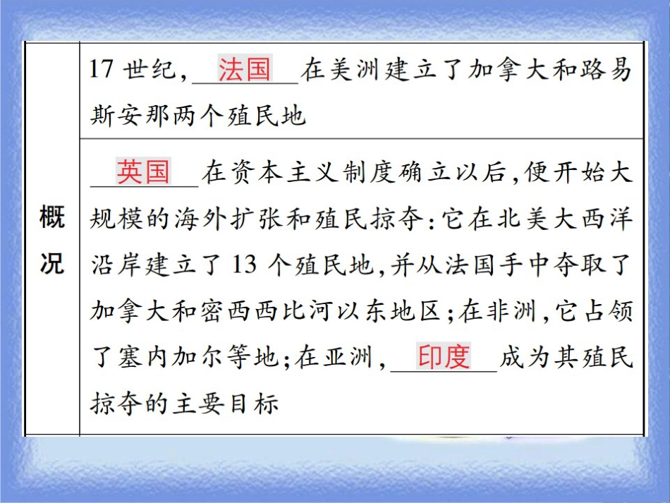 九年级历史上册 第七单元 工业革命、马克思主义的诞生和反殖民斗争 第20课 殖民扩张与反殖民斗争课件 川教版_第3页