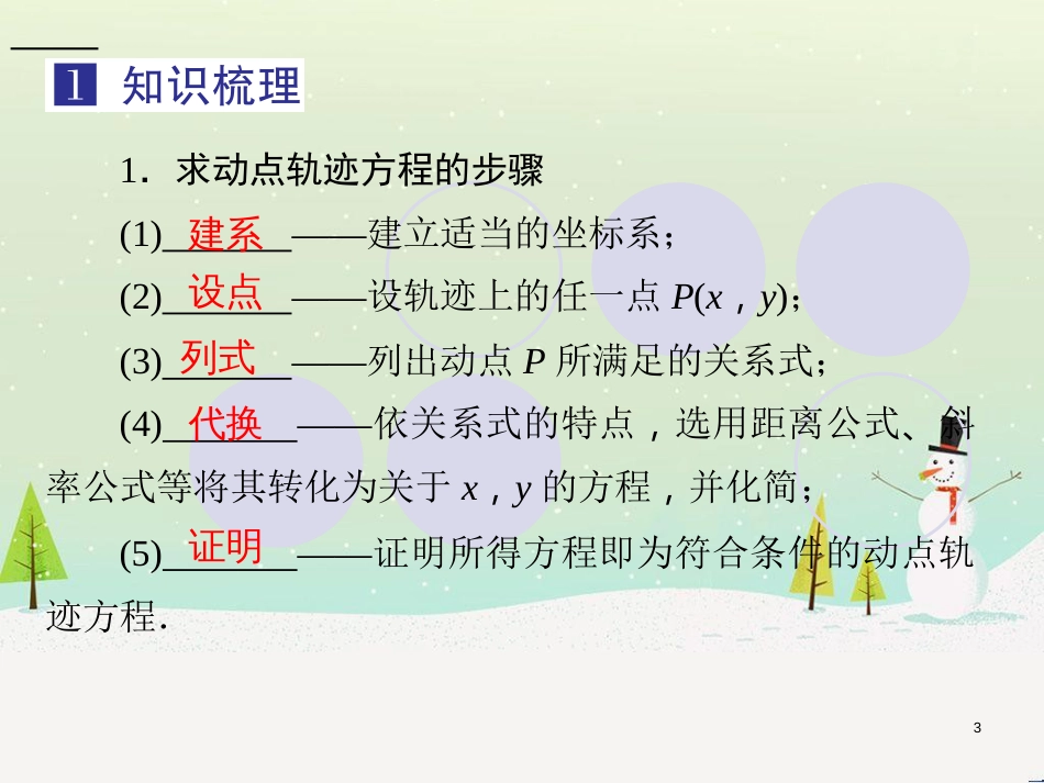 高考地理一轮复习 第3单元 从地球圈层看地理环境 答题模板2 气候成因和特征描述型课件 鲁教版必修1 (303)_第3页