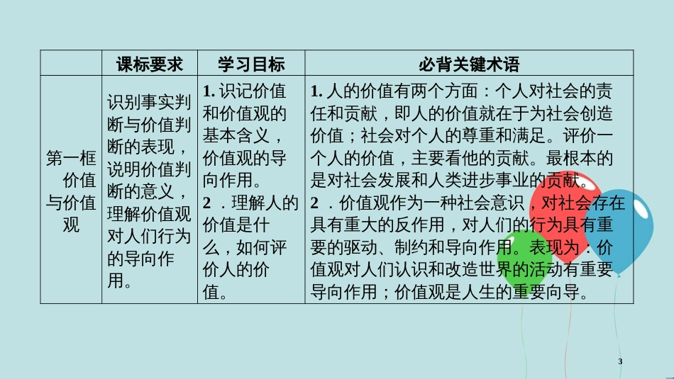 高中政治 第四单元 认识社会与价值选择 第12课 实现人生的价值 第1框 价值与价值观课件 新人教版必修4_第3页
