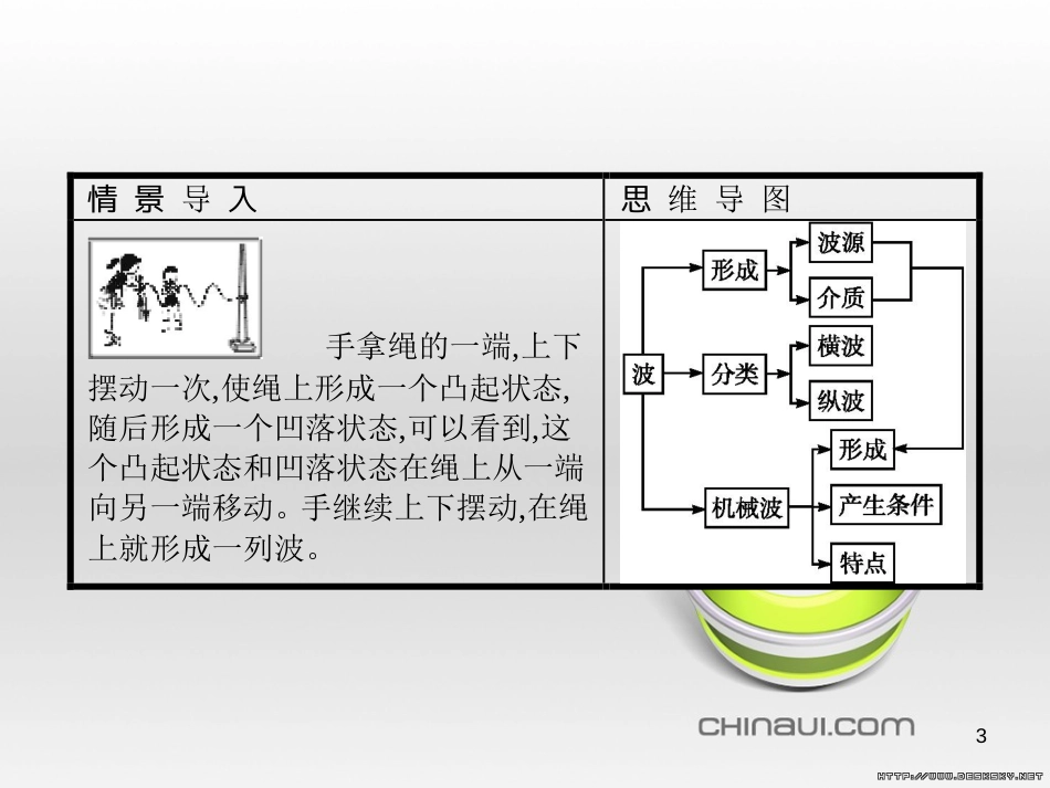 高中政治 第一单元 文化与生活综合探究课件 新人教版必修3 (364)_第3页
