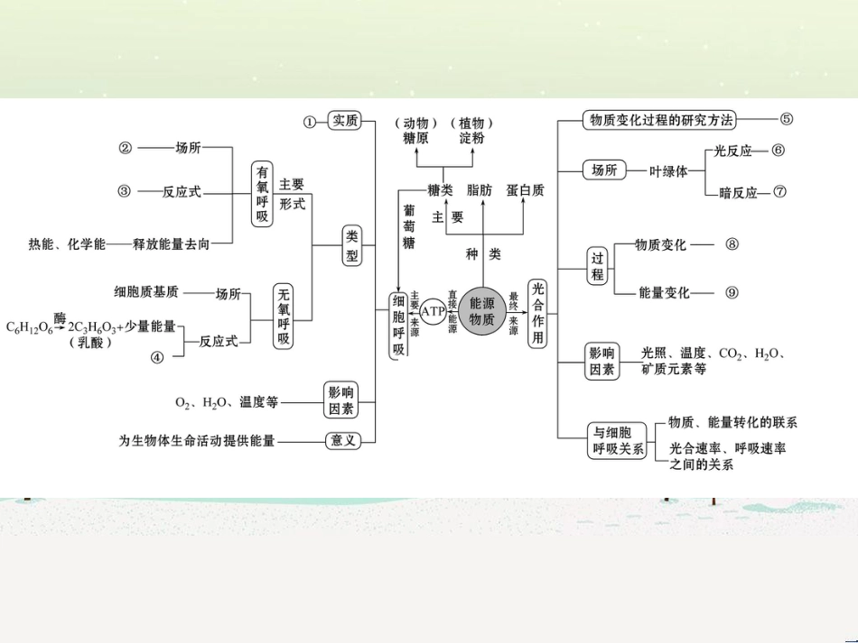 高考地理二轮复习 考前三个月 第二部分 专题二 解题技能提升练 11 基础知识调用专练——破解“基础知识用不上”困惑课件 (449)_第2页